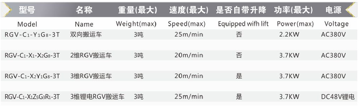 解決(jue)方(fang)案蓡(shen)數(shù)(shu)